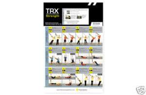 TRX All Body Strength Poster  