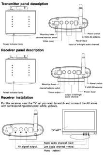 Transmission Distance vs RF Power