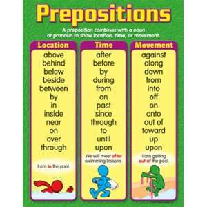  CHART PREPOSITIONS GR 4 6 Toys & Games