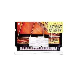    Keyboard Master Note Finder Wall Chart Musical Instruments