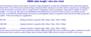 20 FT HDMI CABLE for APPLE TV HDTV High Definition LCD  
