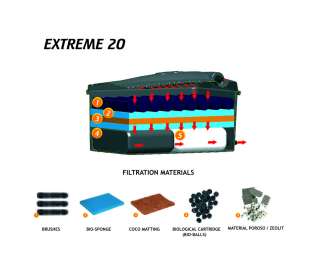Teichfilter Extreme 20 für Teiche bis 20.000 Liter u.Teichpumpe 