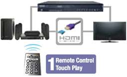 Die HDMI™ Verbindung sorgt für beste Bild  und Tonqualität und 