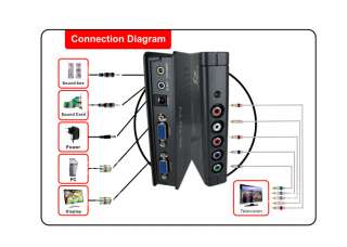 VGA PC to Component Ypbpr TV AV Splitter Converter Box  
