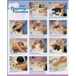  Proper Diapering Procedures Poster