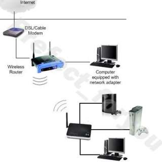 300Mbps 802.11 n/b/g WiFi Wireless N Network Router